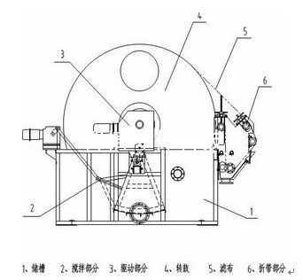 折帶式轉(zhuǎn)鼓真空過濾機