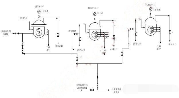 轉(zhuǎn)鼓真空過濾機(jī)氮?dú)庵脫Q工藝圖